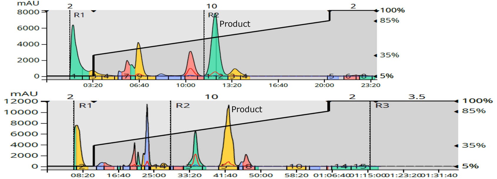 Can reversedphase flash chromatography compete with prepHPLC?